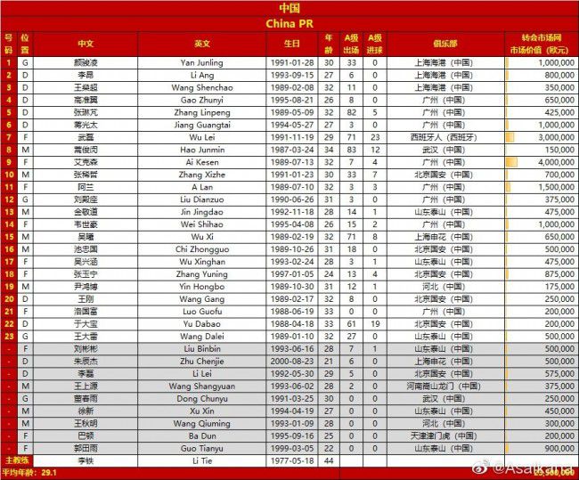 记者：阿拉巴今天接受手术，门迪伤势不重预计缺席10天据TheAthletic记者GuillermoRai报道，阿拉巴将在奥地利接受手术。